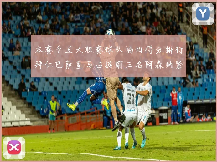 本赛季五大联赛球队场均得分排行拜仁巴萨皇马占据前三名阿森纳紧随其后位列第五